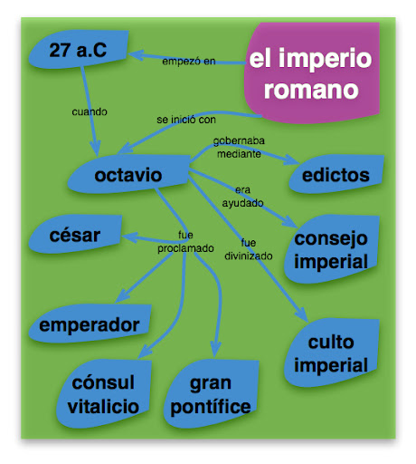 Mapa Conceptual De Los Romanos Romanos Imperio Romano Mapa Conceptual Porn Sex Picture 4273